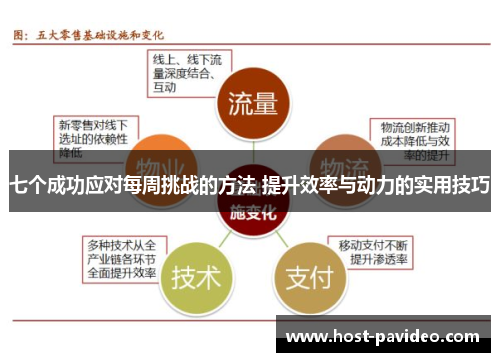 七个成功应对每周挑战的方法 提升效率与动力的实用技巧