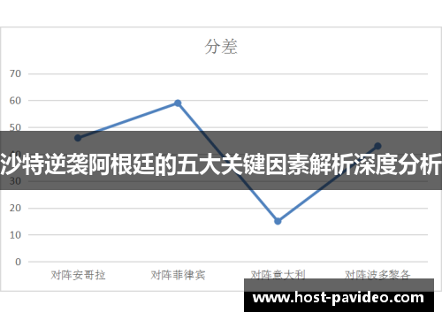 沙特逆袭阿根廷的五大关键因素解析深度分析