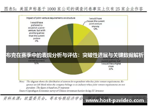 布克在赛季中的表现分析与评估：突破性进展与关键数据解析