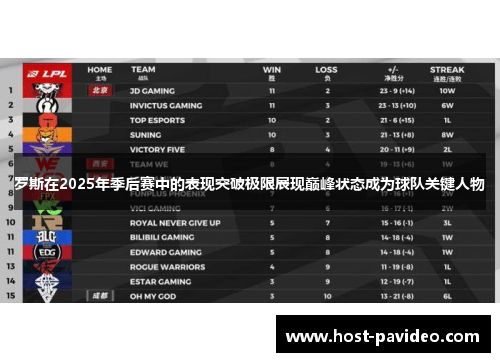 罗斯在2025年季后赛中的表现突破极限展现巅峰状态成为球队关键人物